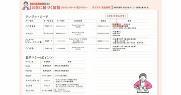 必要なのは「普通のノート」だけ！ たった5日で相続対策をするための超重要ステップ