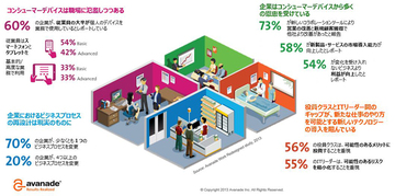 カフェから世界で働く同僚と仕事を進める――先端ITがもたらす新しい働くカタチ