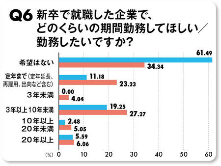 Q6アンケート結果