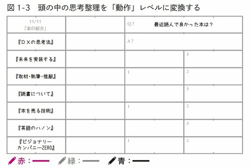 「紙1枚」読書法～トヨタで学んだフレームワークを実践する3つのステップ