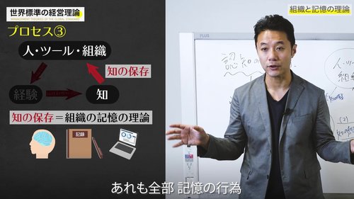 【入山章栄・解説動画】組織の記憶の理論
