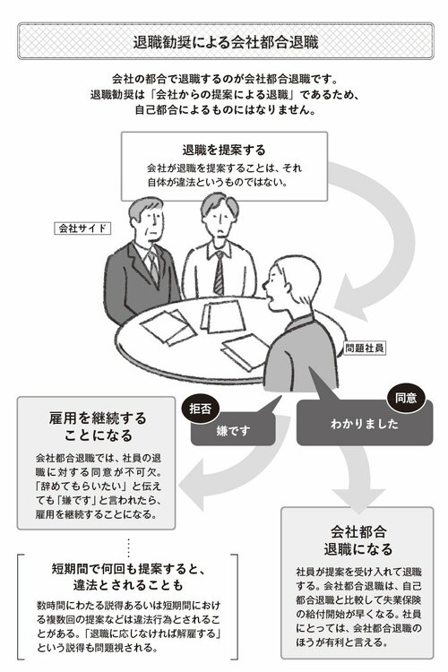 図表3:会社都合退職