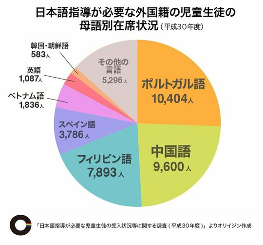 多文化保育施設「はじめのいっぽ保育園」で、子どもたちが笑っている