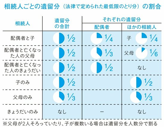 【元国税専門官が明かす】富裕層には常識？「保険」の便利な活用法