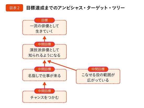 子どもに伝えたい！必ず目標を達成するための「5つのステップ」