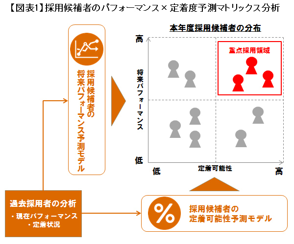 社員の定着度予測システムとは何か？