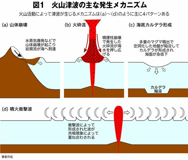 トンガと日本の地勢「共通点」、大規模噴火を“他山の石”とせよ