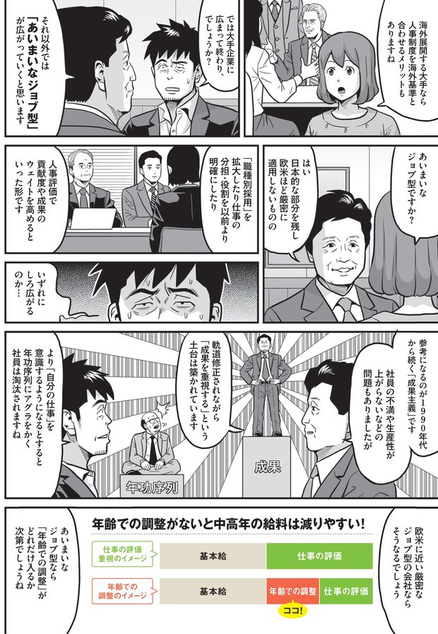 ジョブ型雇用の増加で中高年は大ピンチ⁉⑥