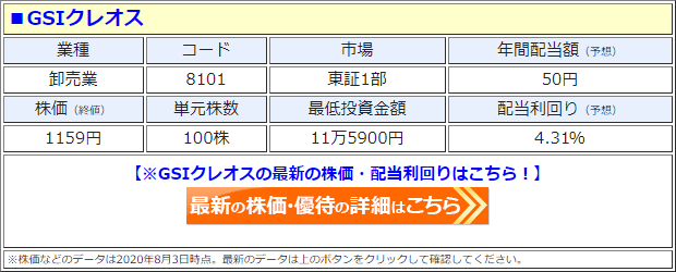 GSIクレオス（8101）の株価