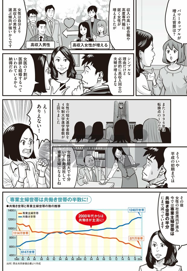 パワーカップル4
