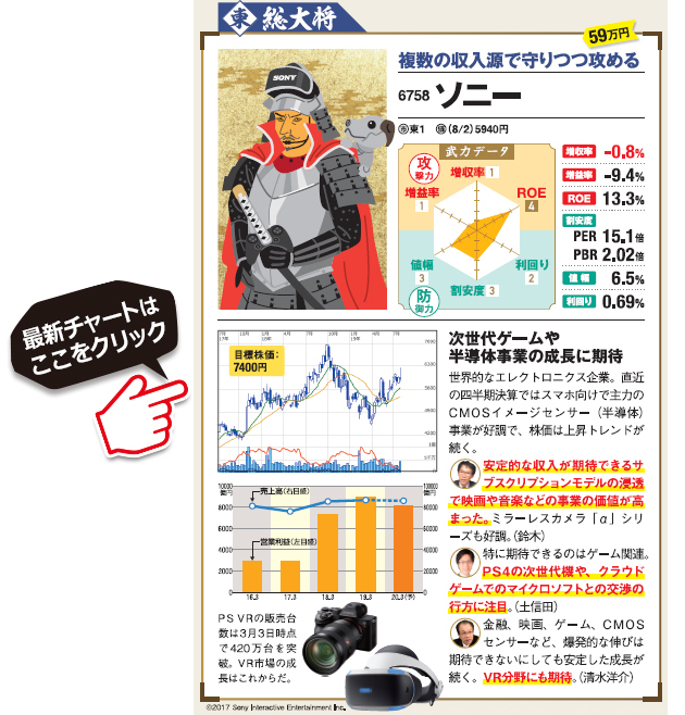 大型株 では ソニー と 村田製作所 に注目 軟調な日本株 市場でアナリストが太鼓判を押すのは 5g や 半導体 関連銘柄で業績が好調な2銘柄 株式投資で儲ける方法 注目銘柄を大公開 ザイ オンライン