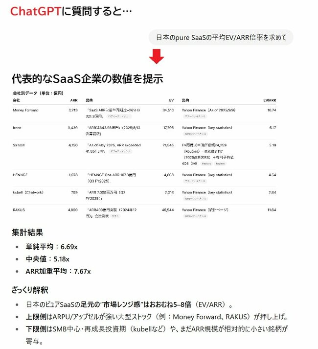 EVARR倍率
