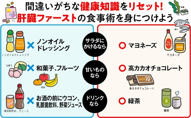 【医師が解説】甘いものがやめられない人の「糖質オフ」はチョコと緑茶でうまくいく