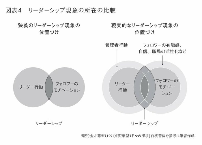 【リーダーシップ集中講義：第6回】会議・イベント・調整ばかり…部下と向き合わない“忙しい上司”にリーダーシップは宿らない