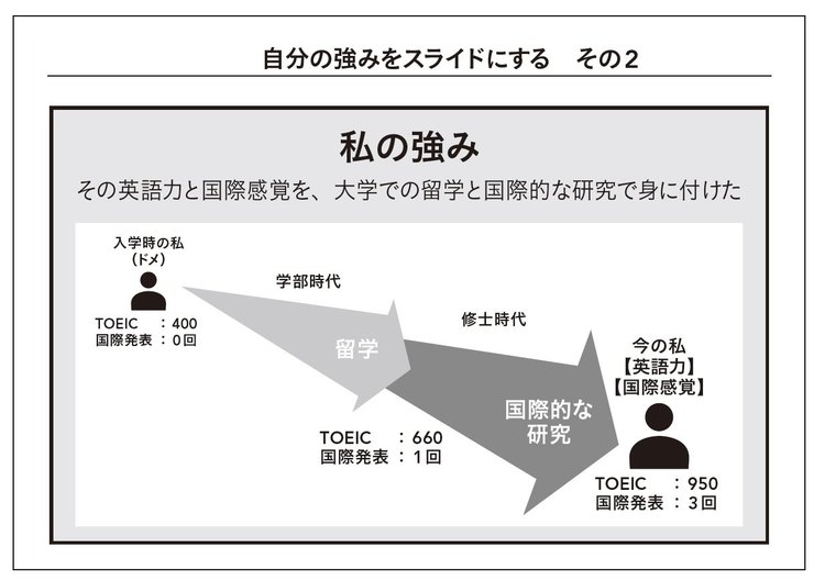 パワポの前に「箇条書き」で考えろ！ いいプレゼンのコツ！