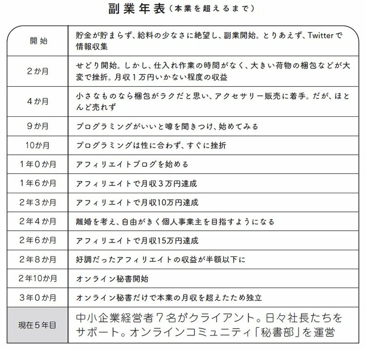 オンライン秘書「土谷みみこさん」が子育てと両立しながら副業で成功した秘密