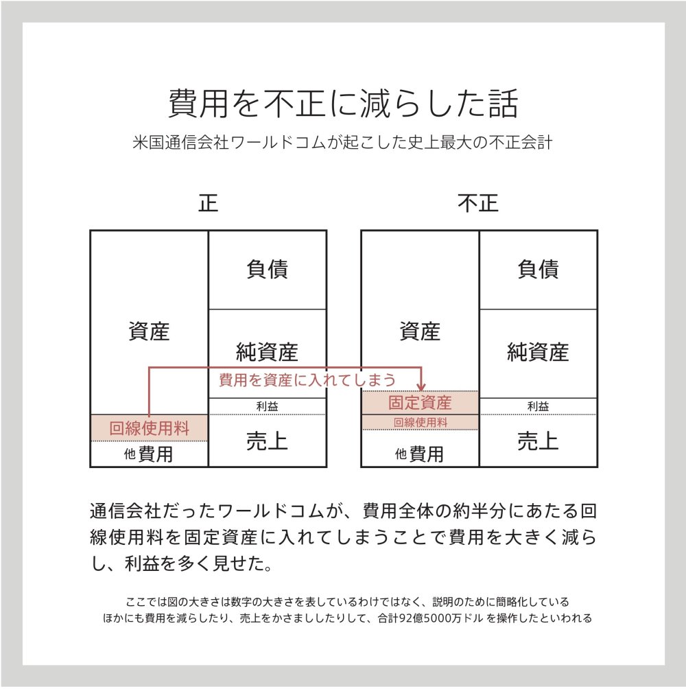 財務3表がまとめて一発でわかる超図解