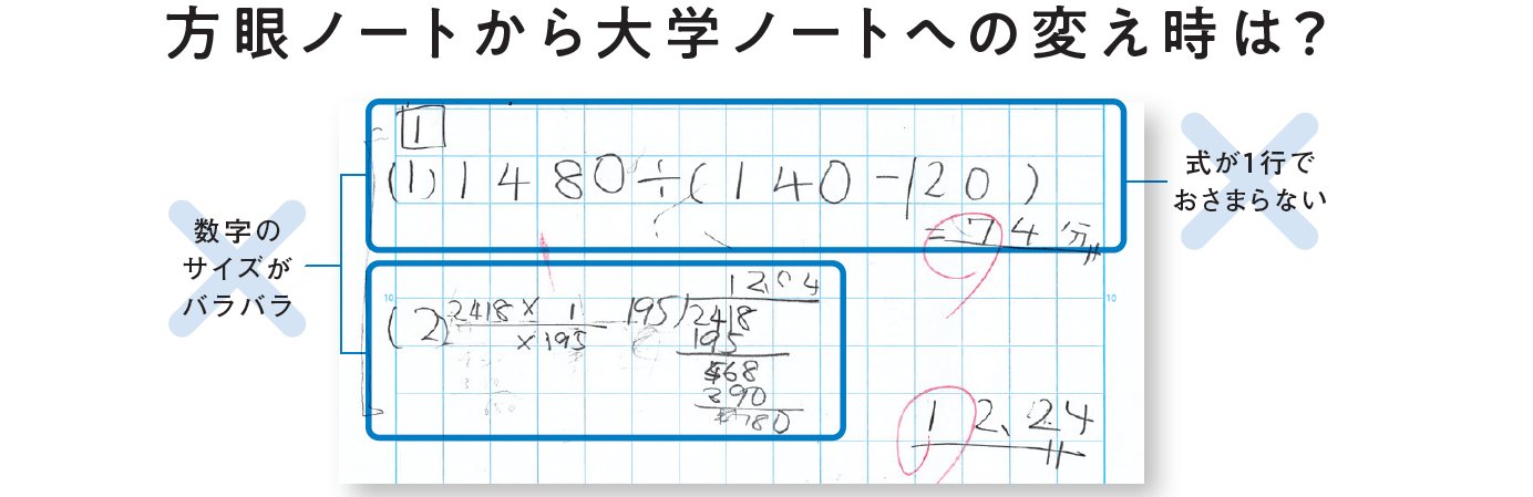 【中学受験のカリスマが教える】子どものノートは方眼がいい? 罫線がいい?