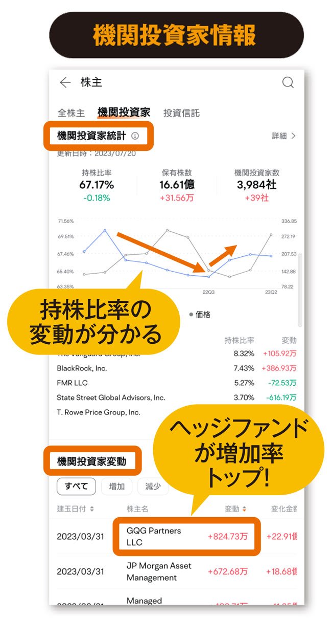 moomooアプリで勝てる投資家を目指せ! ②株の三角測量!3つのポイントで銘柄分析!!