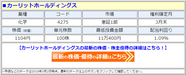 カーリットhd 4275 株主優待の配布基準の変更と記念配当の実施を発表 ギフト券の優待に長期保有優遇制度を導入で 3年未満の保有では利回りが低下 株主優待 新設 変更 廃止 最新ニュース 21年 ザイ オンライン