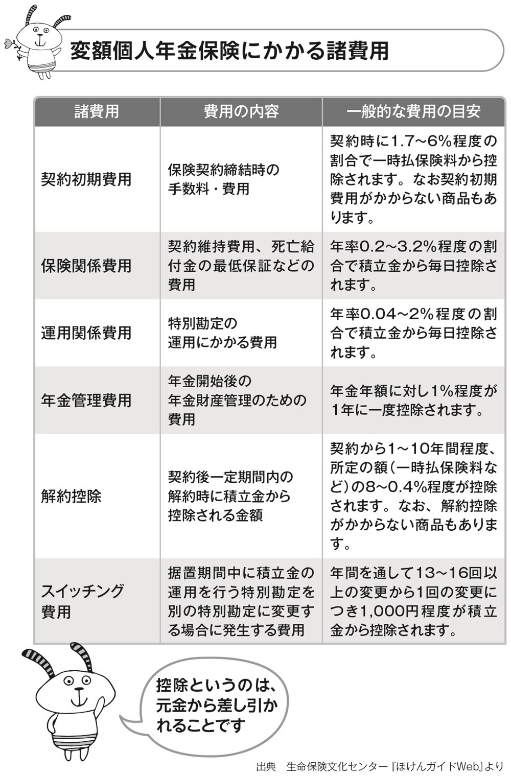 「保険で貯蓄」はワナだらけ!