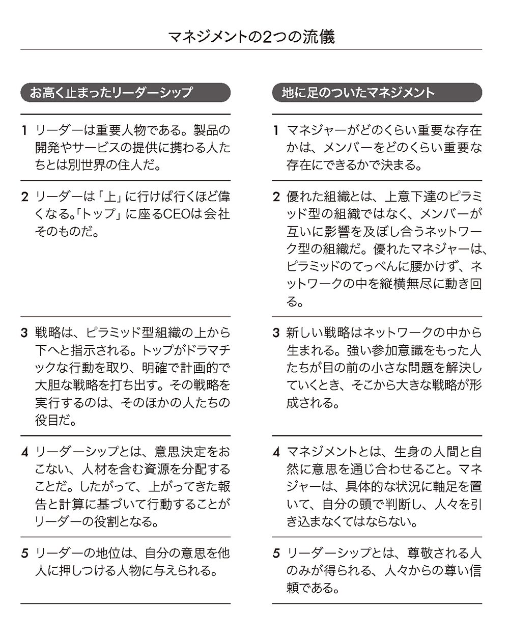 大きなビジョンばかり語るリーダーは、もういらない