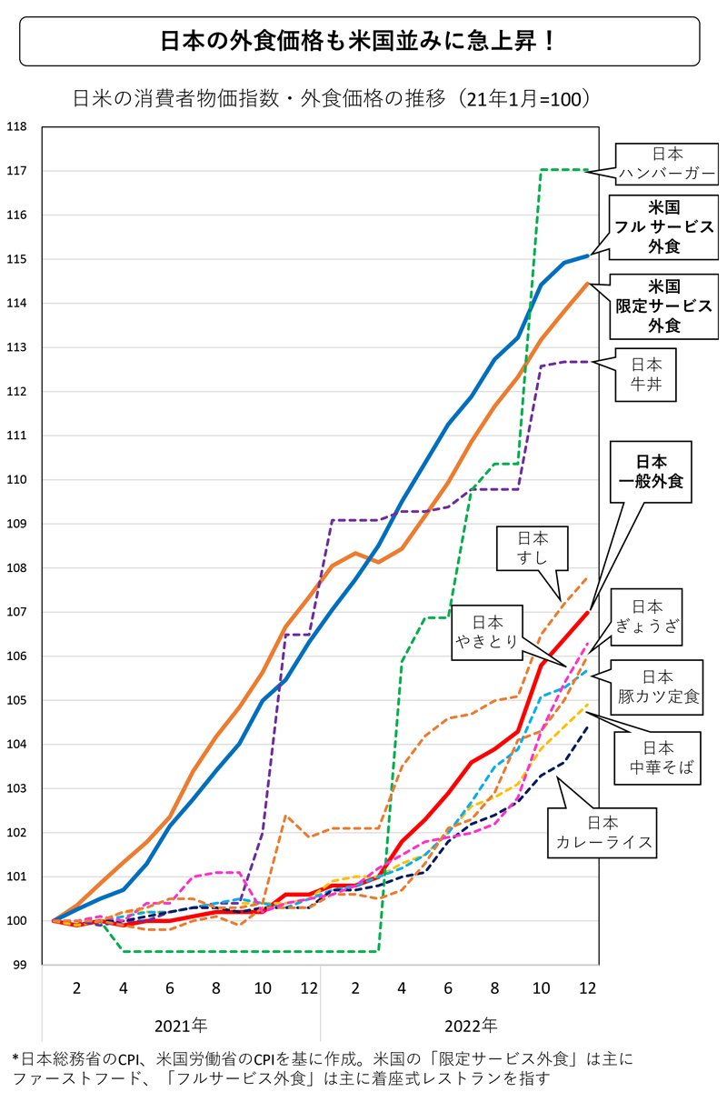 物価高、生活苦でもお構いなし！国債“爆買い”をやめない日銀が残す