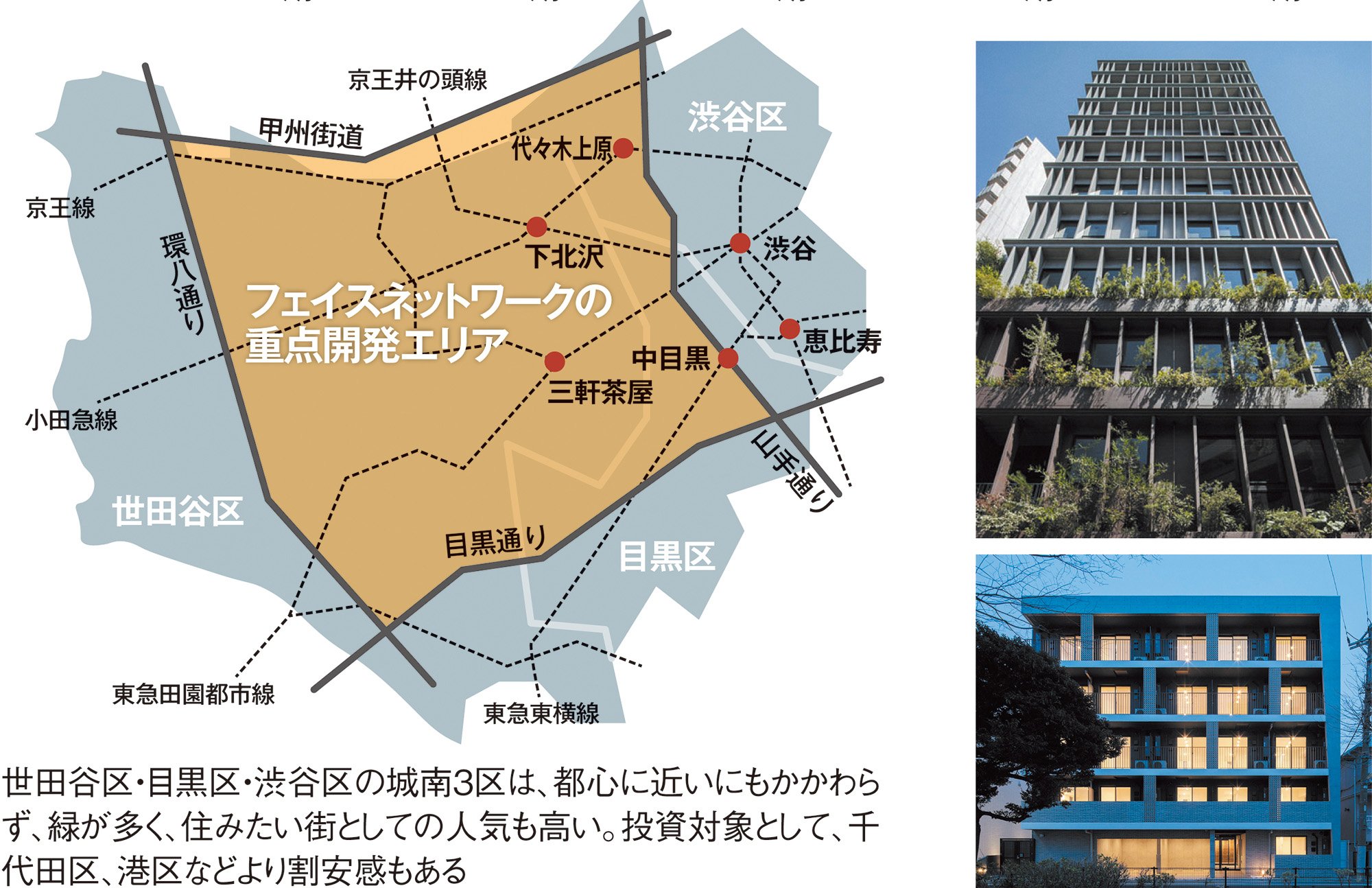 “オーナー保護”の視点で展開する、投資用不動産開発のワンストップサービス