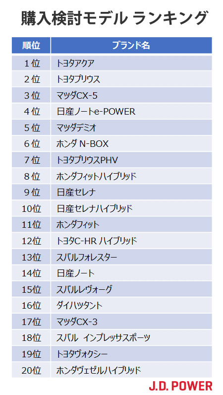 買いたいクルマランキング！【全20ブランド掲載・完全版】