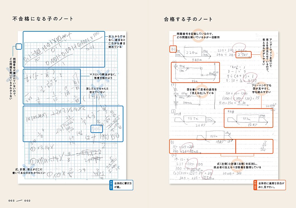 典型的な、合格する子のノートと不合格になる子のノート(「中学受験必勝ノート術」より)