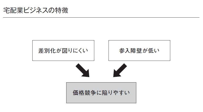 価格競争に陥りやすいビジネス「2つの特徴」