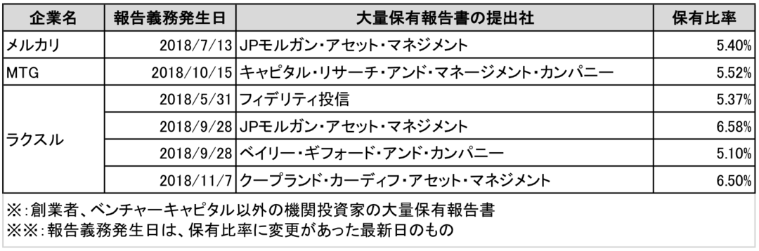 2018年、国内IPOの稀有な成功事例