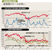 日経平均の変動率が低下傾向相場反転が間近いシグナルか