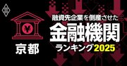 融資先企業を「倒産」させた金融機関ランキング【京都】3位京都中央信金、1位は？
