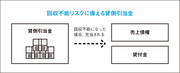 「大丈夫か？」と思ったら、貸倒引当金をチェック！特に注意すべき4つの勘定科目（後編）