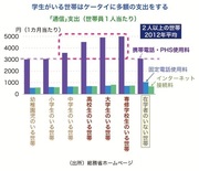 データ分析は、成果を周囲に話すことでスキルアップや楽しみにつながる！