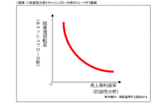 家電エコポイント終了後はどうなる？パナソニックの業績回復はホンモノか