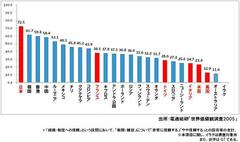 鉢呂前経産相の不適切発言では報道にも違和感あり。新聞はすべてを署名記事にせよ