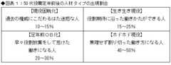 約8割の50代元管理職が“お荷物”と化す!?「役職定年予告面談」のショックを乗り越える方法