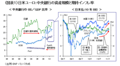 今回の金融緩和策の影響は複雑かつ甚大！資源インフレが促すポリシーミックスの見直し――島本幸治・ＢＮＰパリバ証券東京支店 投資調査本部長／チーフストラテジスト