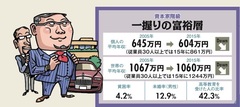 特権人脈としたたかな資産継承術　富を牛耳る超富裕層の世襲化