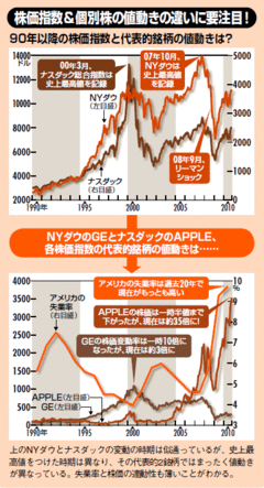 不景気でも上がる銘柄を狙え！