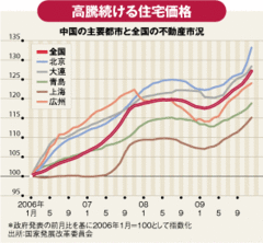 マンション・ホテル・別荘……勢い増す中華マネーの日本買い