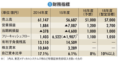 【東芝】毀損した自己資本の増強急務　半導体・原発に潜むリスク