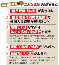 こんな兆候で急落を察知！