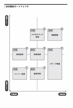 そりゃ優秀な人が来るわ…「いい人が採用できる職場」が一番最初にやっている基本