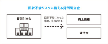 「大丈夫か?」と思ったら、貸倒引当金をチェック!特に注意すべき4つの勘定科目(後編)
