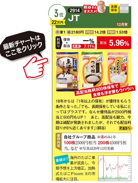 JTの最新株価はこちら！