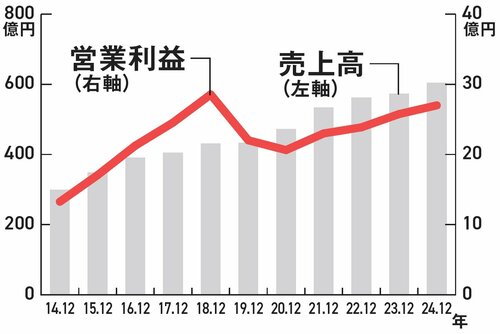 【資産8億円の元消防士が教える】サブリースって何？ 安定収益で注目される「オススメ高配当」