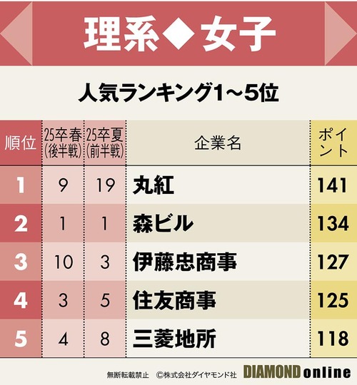 インターン参加数平均5.5回！選ばれる企業の共通点は？【就職人気企業ランキング2026卒就活調査】